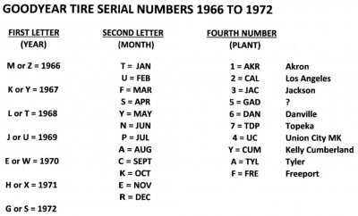 Goodyear serial number decoder.jpg