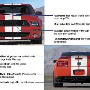 2007 Ford Shelby GT500