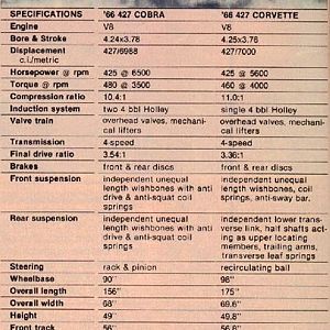 Cobra vs. Corvette