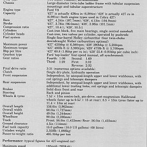 Specs of 427 Cobra